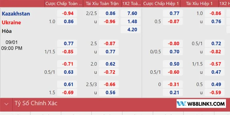 Soi kèo châu Âu là bước cơ bản để bạn bắt độ có cơ sở.